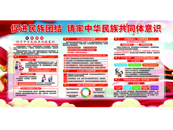 铸牢中华民族共同体意识党建宣传栏展板