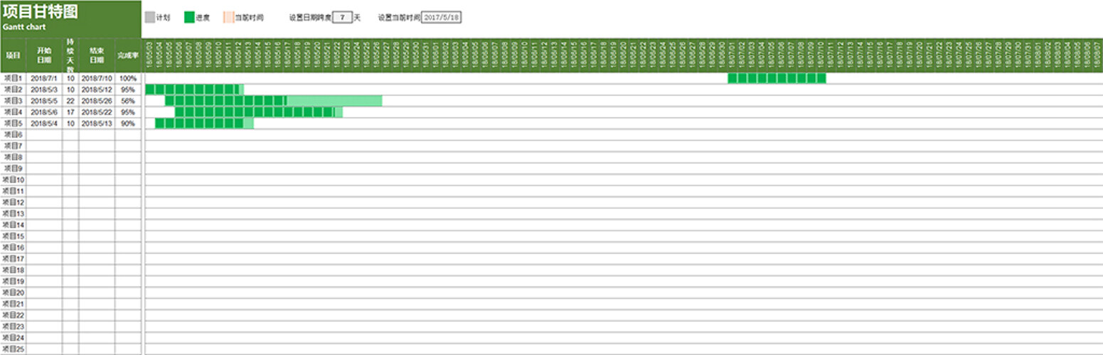 项目计划进度甘特图表