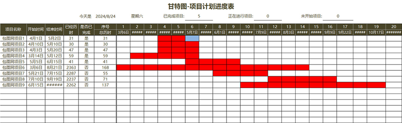 甘特图项目计划进度表