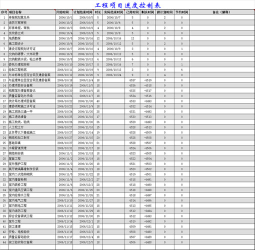工程项目进度控制表