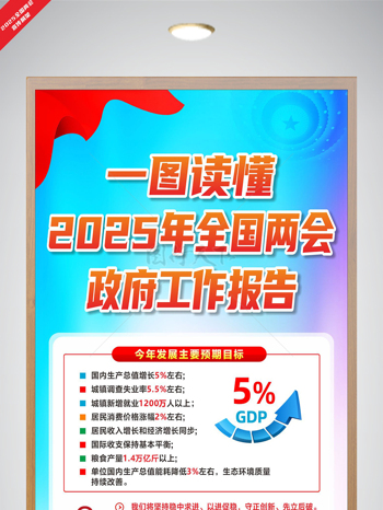 2025年全国两会工作报告宣传展架